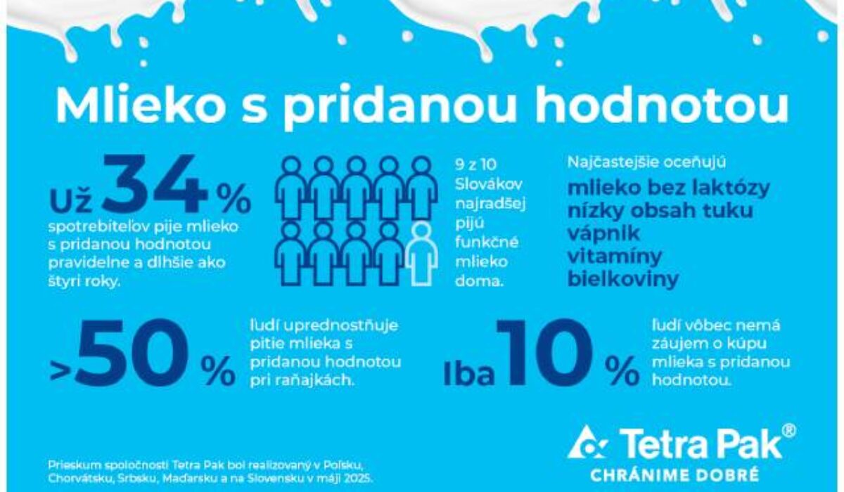 Mlieko s pridanou hodnotou je hnacou silou transformácie mliekarenského odvetvia – nový pohľad spotrebiteľov v Poľsku a vo východnej Európe